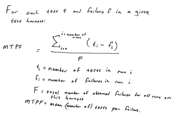 Mean Tests Per Failure from my notes