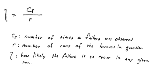 Measurement of how random a given failure is