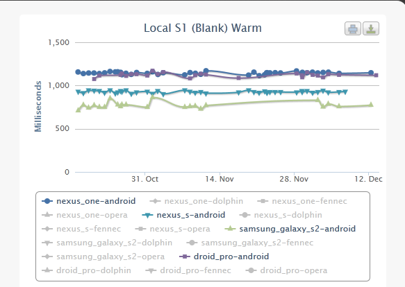 Onload results for Android Stock  Browser